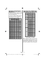 Предварительный просмотр 76 страницы SchaubLorenz 22LE5101 Instruction Manual