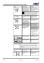 Предварительный просмотр 22 страницы Schaudt DT 220 B Instruction Manual