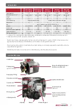 Preview for 7 page of Scheer 077480 Installation And Maintenance Instructions Manual