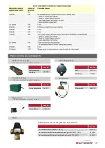 Preview for 19 page of Scheer 077480 Installation And Maintenance Instructions Manual