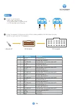 Предварительный просмотр 6 страницы Scheiber BLOC 11 User & Troubleshooting Manual