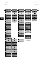 Предварительный просмотр 72 страницы scheider electric MiCOM P746 Technical Manual