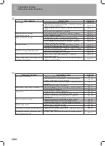 Preview for 32 page of Schell EDITION E 01 546 28 99 Assembly Instructions Manual