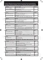 Preview for 7 page of Schell SCHELLOMAT 02 202 06 99 Assembly And Service Instructions