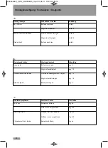 Preview for 12 page of Schell TIPUS P Assembly And Installation Instructions Manual