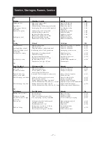 Предварительный просмотр 7 страницы Schell Verona 02 233 03 99 Assembly And Service Instructions