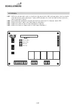 Preview for 138 page of Schellenberg TWIN 300 Manual