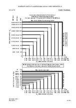 Preview for 122 page of Schempp-Hirth Flugzeugbau ARCUS M Flight Manual