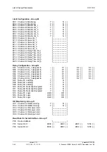 Предварительный просмотр 100 страницы Schenck VC  110 C11 Manual