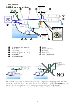 Preview for 10 page of Schenker 100M220 Operation And Maintenance Manual