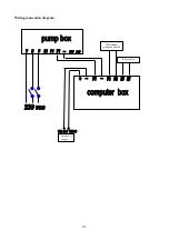 Preview for 14 page of Schenker 100M220 Operation And Maintenance Manual