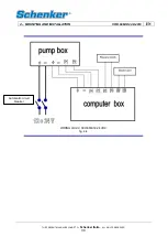 Preview for 30 page of Schenker 60M12/24D Installation, Use And Maintenance Manual