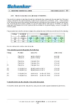 Предварительный просмотр 28 страницы Schenker MODULAR 35 Installation, Use And Maintenance Manual