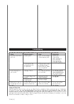 Предварительный просмотр 15 страницы Scheppach 0x7-1000 Manual