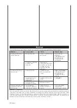 Предварительный просмотр 33 страницы Scheppach 0x7-1000 Manual