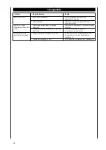 Предварительный просмотр 18 страницы Scheppach 1904501901 Original Instructions Manual