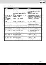 Предварительный просмотр 141 страницы Scheppach 4901501901 Translation Of Original Instruction Manual