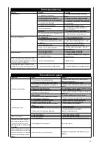 Предварительный просмотр 67 страницы Scheppach 5904602903 Instruction Manual