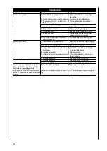 Предварительный просмотр 96 страницы Scheppach 5904602903 Instruction Manual