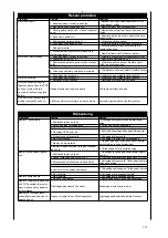 Предварительный просмотр 127 страницы Scheppach 5904602903 Instruction Manual