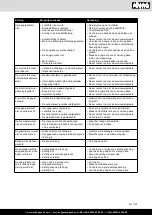 Preview for 133 page of Scheppach 5904802907 Instruction Manual