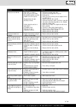 Preview for 241 page of Scheppach 5904802907 Instruction Manual