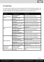 Предварительный просмотр 41 страницы Scheppach 5909404901 Translation Of Original Instruction Manual