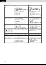 Preview for 28 page of Scheppach 5912302903 Translation Of The Original Operating Instructions