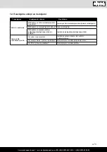 Preview for 71 page of Scheppach ASP30 Translation Of Original Operating Manual