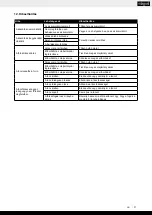 Предварительный просмотр 97 страницы Scheppach BPT700-40Li Translation Of Original Operating Manual