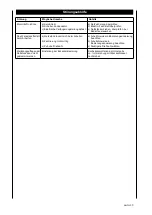 Preview for 9 page of Scheppach DM460T Instruction Manual