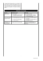 Preview for 33 page of Scheppach DM460T Instruction Manual