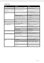 Preview for 44 page of Scheppach DP16VLS Operating And Safety Instructions Manual