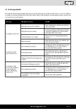 Preview for 17 page of Scheppach HC25Si Translation Of Original Instruction Manual