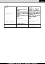 Preview for 83 page of Scheppach HCE2200 Operating Manual