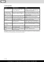 Preview for 24 page of Scheppach HM100T Original Operating Manual