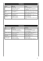 Preview for 89 page of Scheppach HS120 Translation From Original Manual