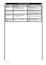 Предварительный просмотр 34 страницы Scheppach Lata 5.0 Translation From The Original Instruction Manual