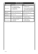 Предварительный просмотр 30 страницы Scheppach OSM100 Translation From The Original Instruction Manual