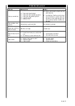 Предварительный просмотр 55 страницы Scheppach OSM100 Translation From The Original Instruction Manual