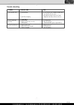 Предварительный просмотр 17 страницы Scheppach RT2300-Li18V Operating Manual