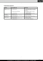 Предварительный просмотр 31 страницы Scheppach RT2300-Li18V Operating Manual