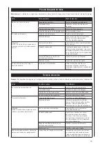 Preview for 53 page of Scheppach SD1600 Translation From The Original Instruction Manual