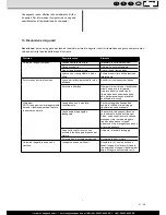 Preview for 41 page of Scheppach sd1600v Instruction Manual