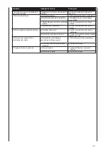 Preview for 115 page of Scheppach ts 25l Instruction Manual