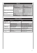 Preview for 151 page of Scheppach ts 25l Instruction Manual