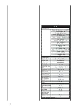 Preview for 154 page of Scheppach ts 25l Instruction Manual