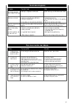 Preview for 47 page of Scheppach ts 310 Translation From Original Manual