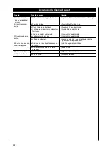 Preview for 88 page of Scheppach ts 310 Translation From Original Manual