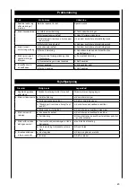 Preview for 89 page of Scheppach ts 310 Translation From Original Manual